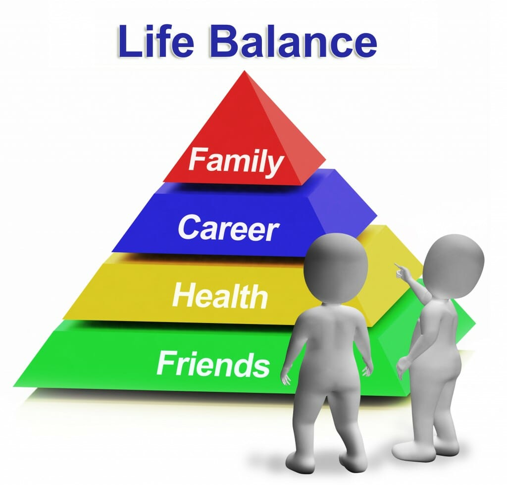 Life Balance Pyramid Having Family Career Health And Friends